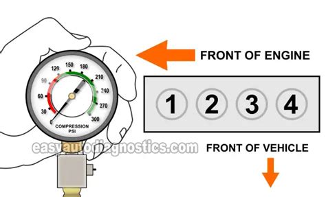 How To Test Engine Compression (2.4L Cobalt, HHR, 